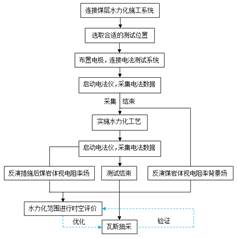 男生操女生网站69XX基于直流电法的煤层增透措施效果快速检验技术